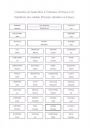 Nom du fichier=Plan_sepultures.jpg
Taille du fichier=274Ko
Dimensions : 1436x2048
Ajouté le : 20 Janvier 2018 Plan_sepultures.jpg